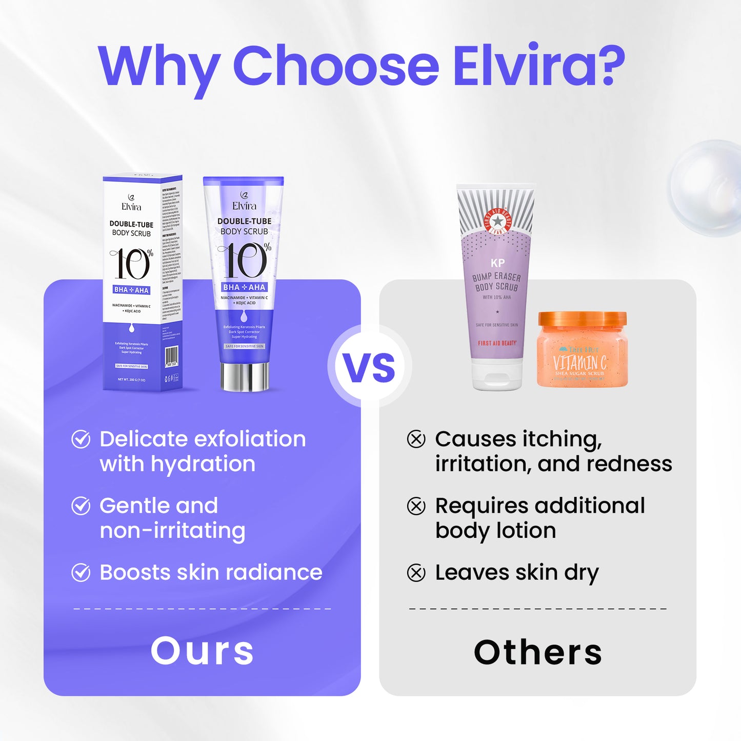 Elvira Double-Tube Body Scrub 10% AHA & BHA 7 oz